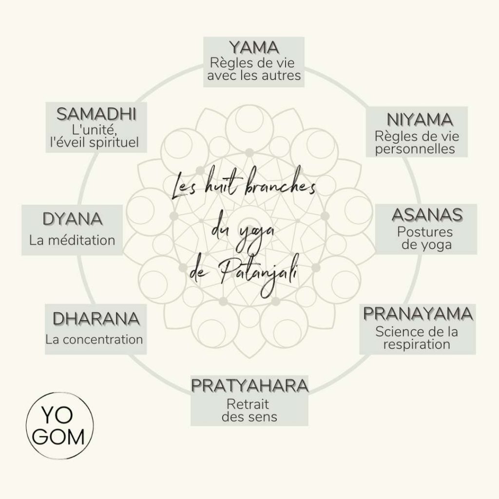 La quête de soi à travers le yoga : une recherche des vérités philosophiques La quête de soi à travers le yoga : une recherche des vérités philosophiques - La respiration consciente pour approfondir la conscience de soi