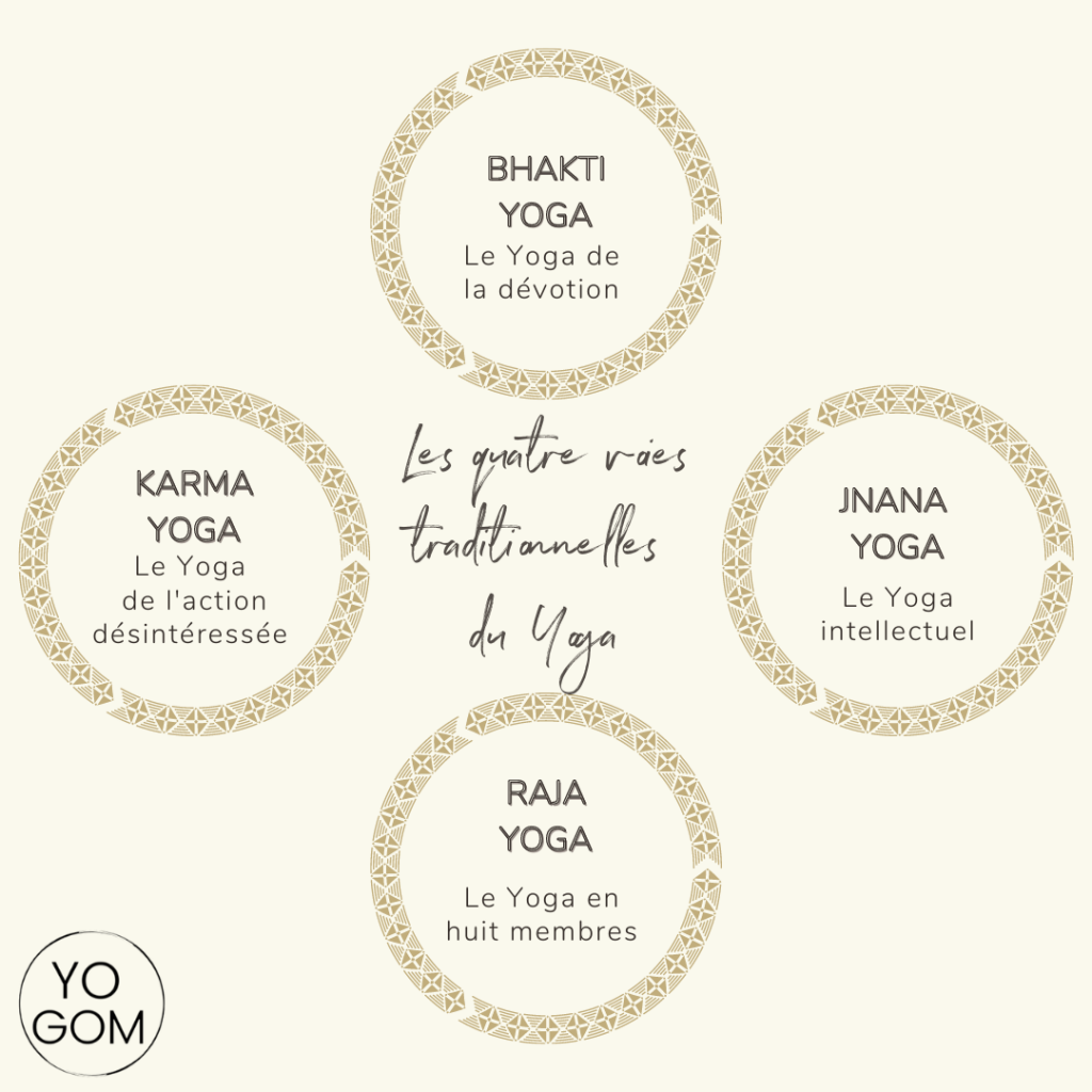 Poster Yoga 'Huit Membres' Sur Toile - 40x60 Cm, Impression Haute Qualité, Décoration Salon/chambre, Motif Vintage
